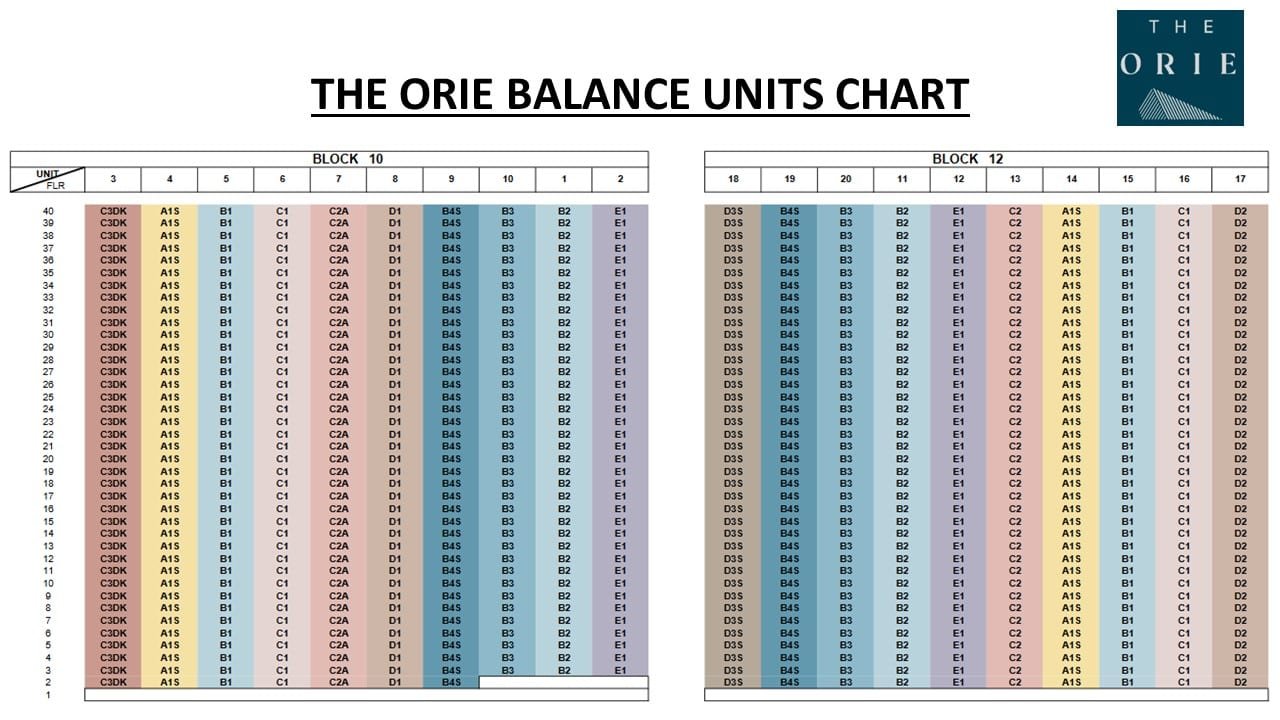 The-Orie-Balance-Units-Chart