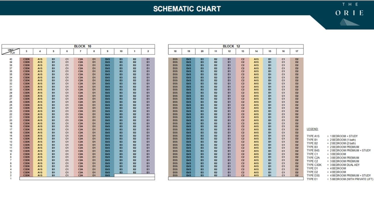 The-Orie-Elevation-Chart